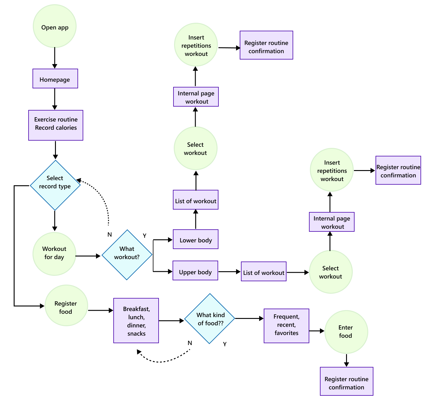 PeakFit App - user flow